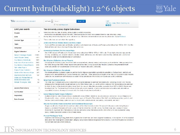 Current hydra(blacklight) 1. 2^6 objects 6 
