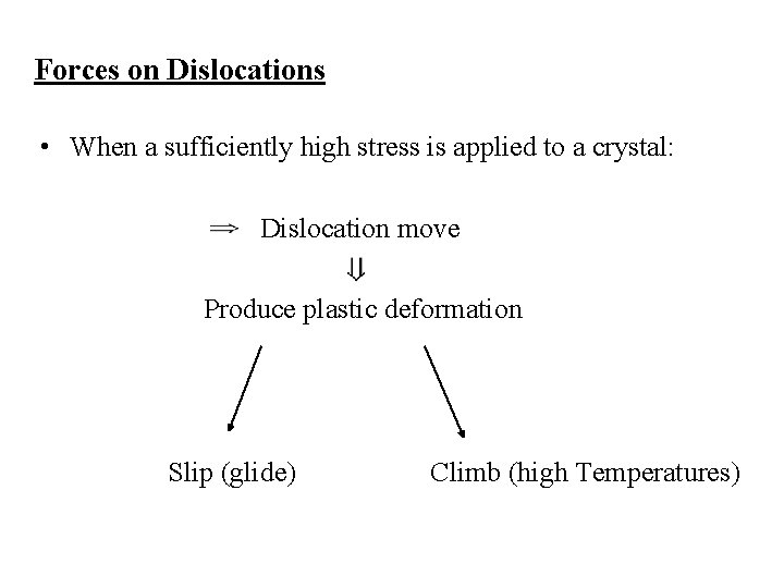 Forces on Dislocations • When a sufficiently high stress is applied to a crystal: