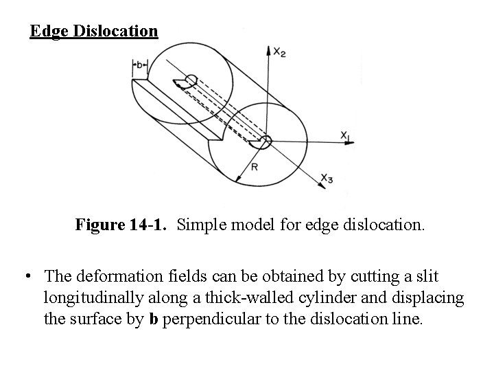 Edge Dislocation Figure 14 -1. Simple model for edge dislocation. • The deformation fields