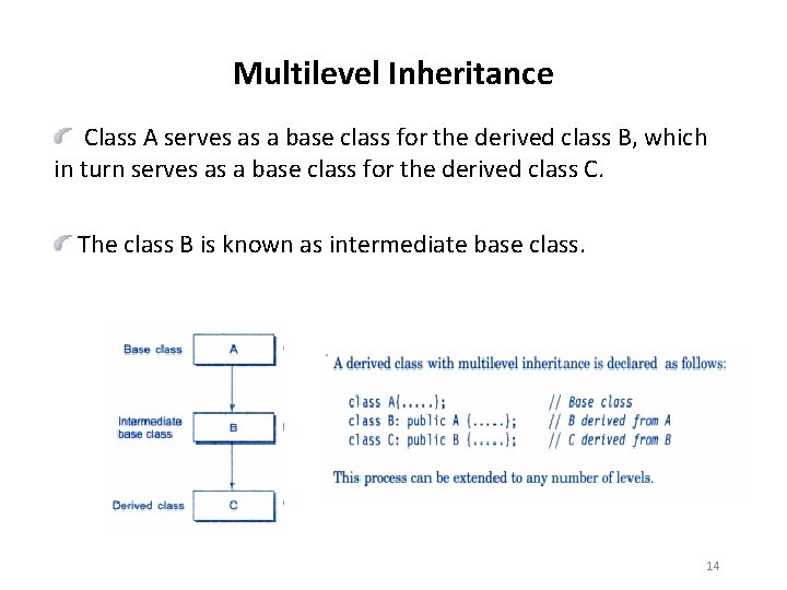 Multilevel Inheritance Class A serves as a base class for the derived class B,