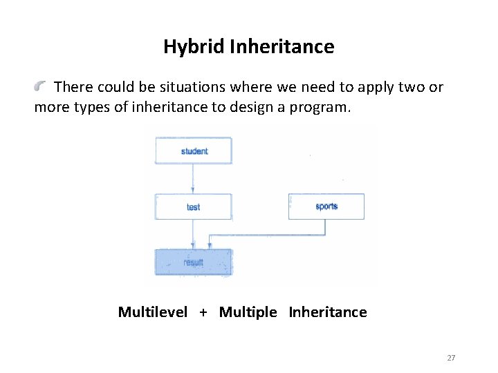 Hybrid Inheritance There could be situations where we need to apply two or more