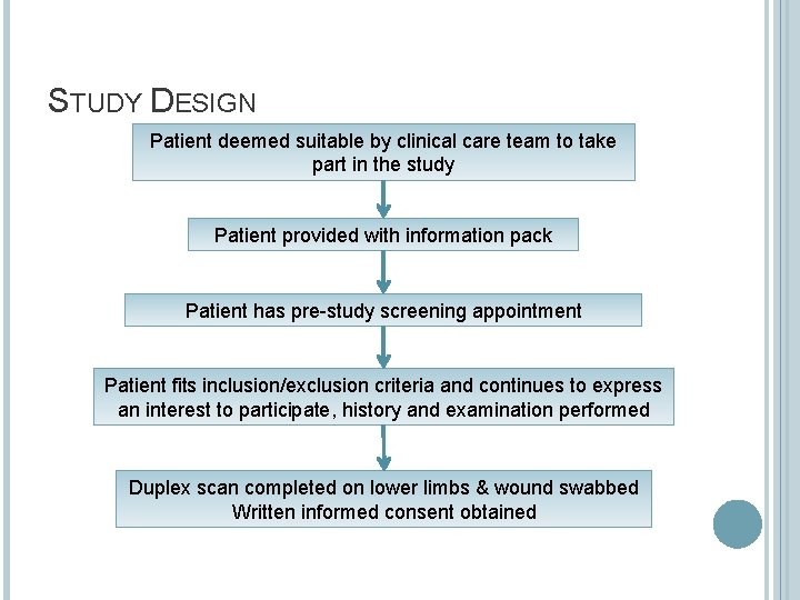 STUDY DESIGN Patient deemed suitable by clinical care team to take part in the