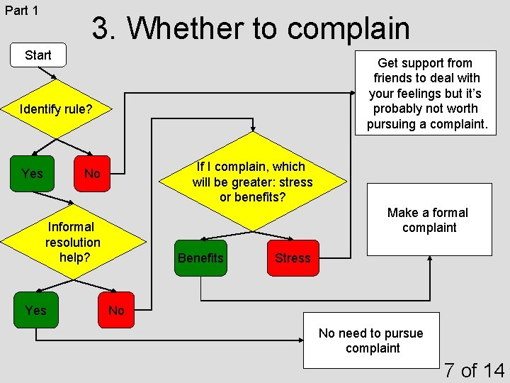 Part 1 3. Whether to complain Start Get support from friends to deal with Part 1 3. Whether to complain Start Get support from friends to deal with
