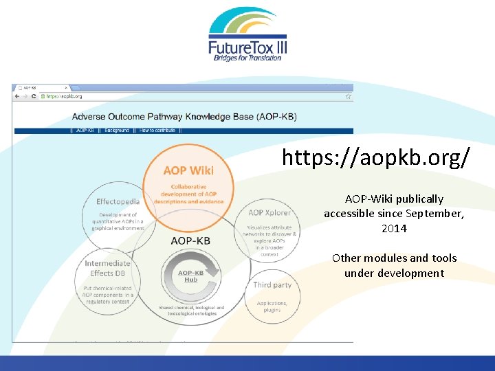 https: //aopkb. org/ AOP-Wiki publically accessible since September, 2014 Other modules and tools under