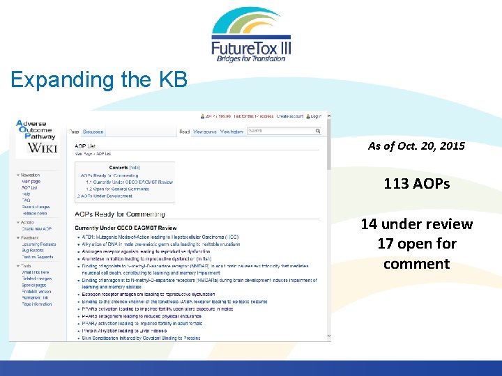 Expanding the KB As of Oct. 20, 2015 113 AOPs 14 under review 17