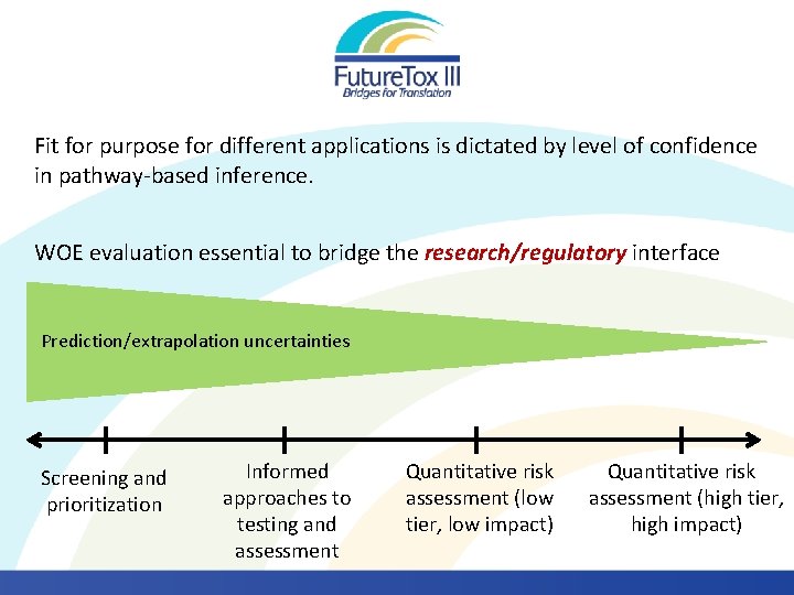 Fit for purpose for different applications is dictated by level of confidence in pathway-based