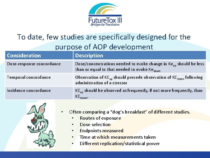 To date, few studies are specifically designed for the purpose of AOP development Consideration To date, few studies are specifically designed for the purpose of AOP development Consideration