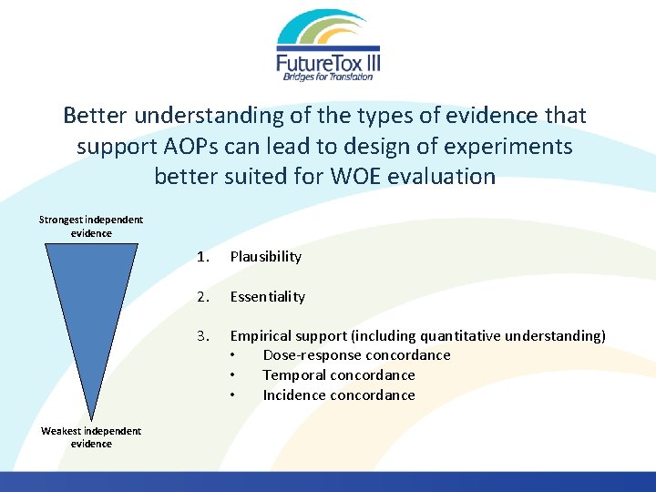 Better understanding of the types of evidence that support AOPs can lead to design