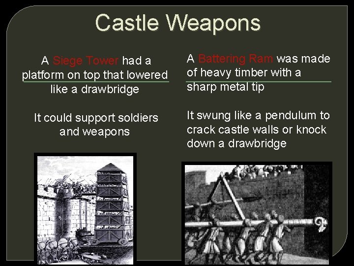 Castle Weapons A Siege Tower had a platform on top that lowered like a