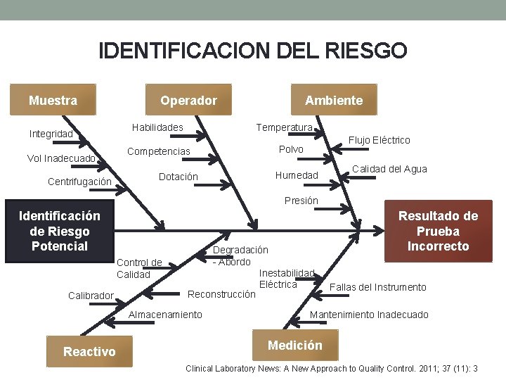 IDENTIFICACION DEL RIESGO Muestra Integridad Vol Inadecuado Centrifugación Operador Ambiente Temperatura Habilidades Competencias Dotación