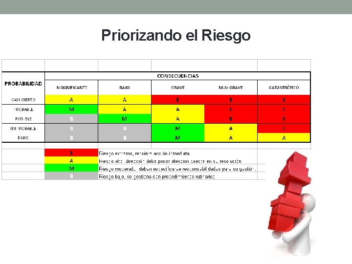 Priorizando el Riesgo 