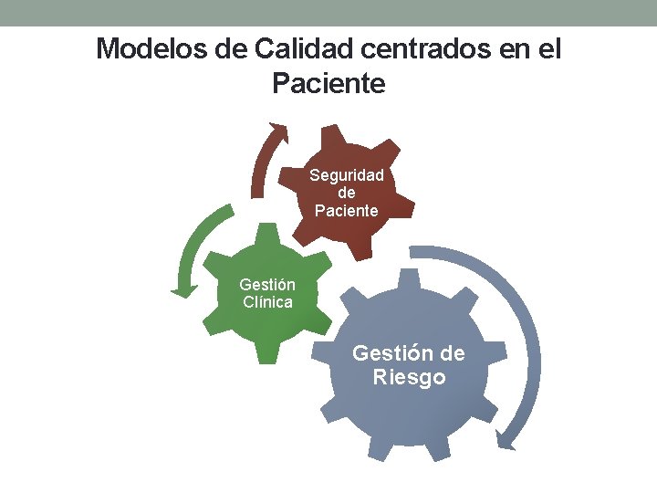 Modelos de Calidad centrados en el Paciente Seguridad de Paciente Gestión Clínica Gestión de