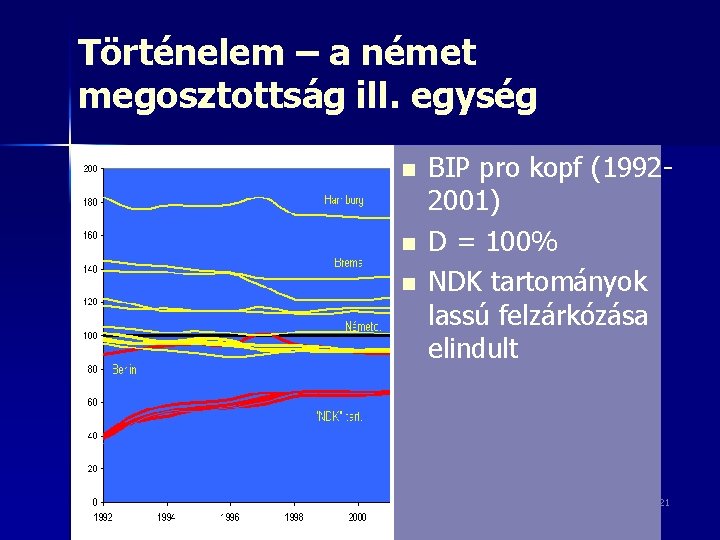 Történelem – a német megosztottság ill. egység n n n BIP pro kopf (19922001)