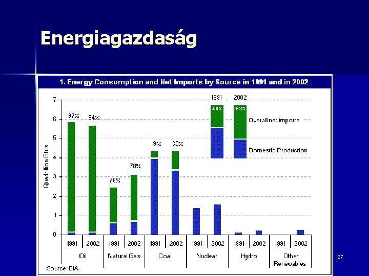 Energiagazdaság 27 