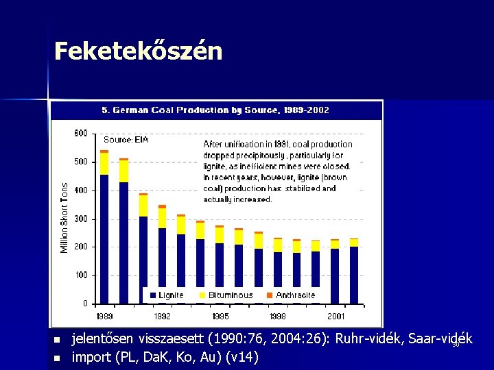 Feketekőszén n n jelentősen visszaesett (1990: 76, 2004: 26): Ruhr-vidék, Saar-vidék 30 import (PL,