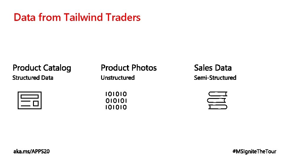 Data from Tailwind Traders Data from Tailwind Traders