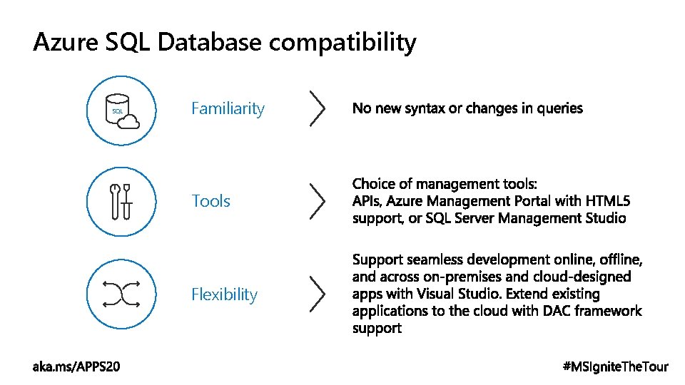 Azure SQL Database compatibility SQL Familiarity Tools Flexibility Azure SQL Database compatibility SQL Familiarity Tools Flexibility