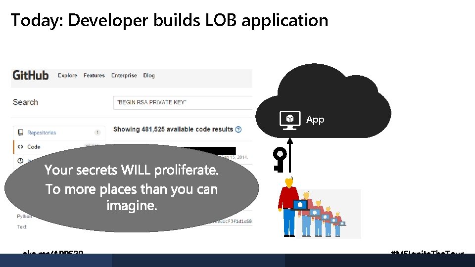 Today: Developer builds LOB application App Today: Developer builds LOB application App