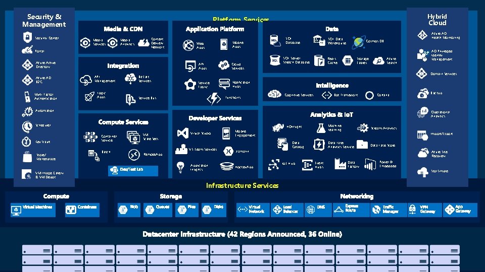 Security & Management Security Center Media Services Content Delivery Network Media Analytics Portal Azure Security & Management Security Center Media Services Content Delivery Network Media Analytics Portal Azure