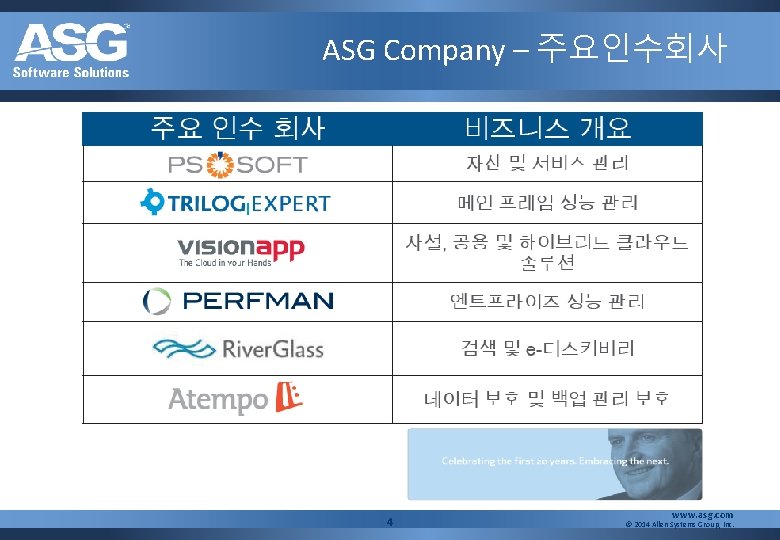 ASG Company – 주요인수회사 4 www. asg. com © 2014 Allen Systems Group, Inc.