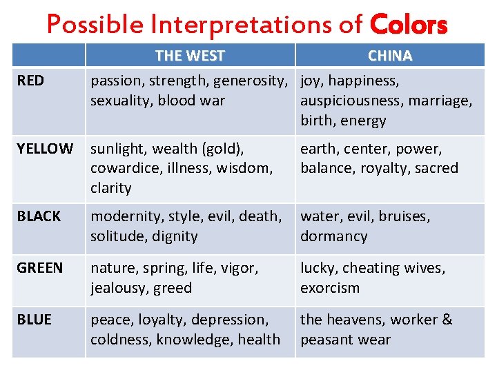 Possible Interpretations of Colors RED THE WEST CHINA passion, strength, generosity, joy, happiness, sexuality, Possible Interpretations of Colors RED THE WEST CHINA passion, strength, generosity, joy, happiness, sexuality,