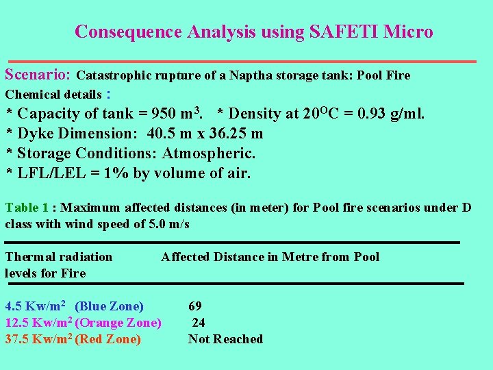  Consequence Analysis using SAFETI Micro Scenario: Catastrophic rupture of a Naptha storage tank: