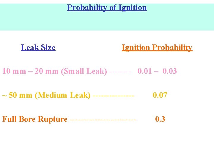 Probability of Ignition Leak Size Ignition Probability 10 mm – 20 mm (Small Leak)