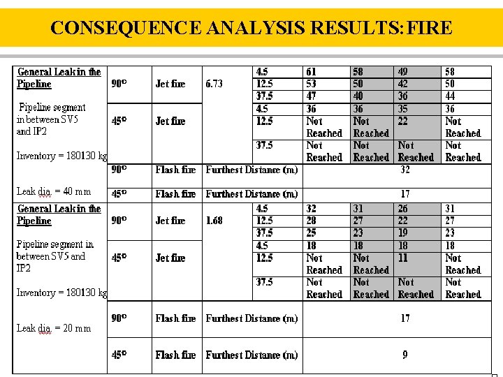 CONSEQUENCE ANALYSIS RESULTS: FIRE 