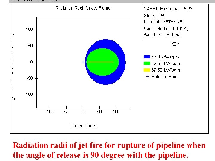 Radiation radii of jet fire for rupture of pipeline when the angle of release
