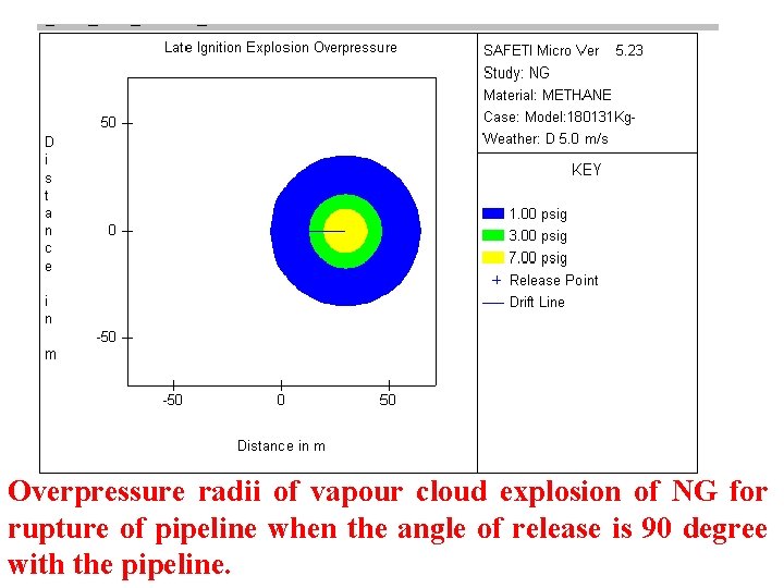 Overpressure radii of vapour cloud explosion of NG for rupture of pipeline when the