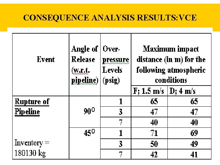 CONSEQUENCE ANALYSIS RESULTS: VCE 