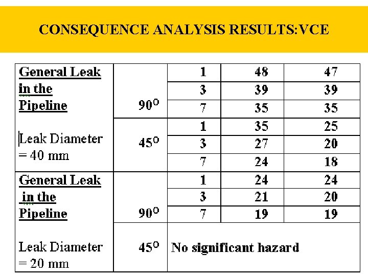 CONSEQUENCE ANALYSIS RESULTS: VCE 
