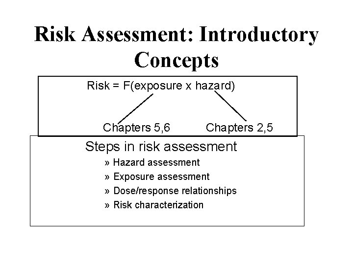 Risk Assessment: Introductory Concepts Risk = F(exposure x hazard) Chapters 5, 6 Chapters 2,