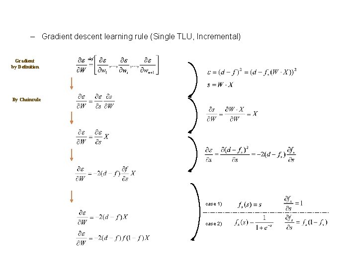 – Gradient descent learning rule (Single TLU, Incremental) Gradient by Definition By Chainrule case