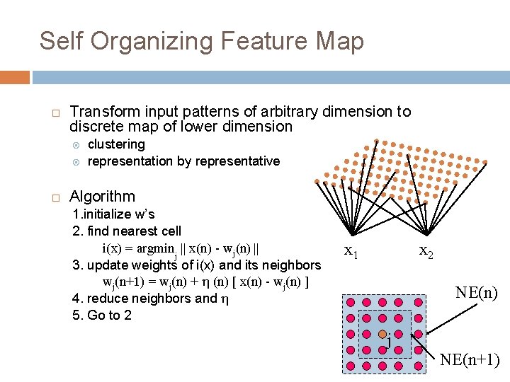 Self Organizing Feature Map Transform input patterns of arbitrary dimension to discrete map of