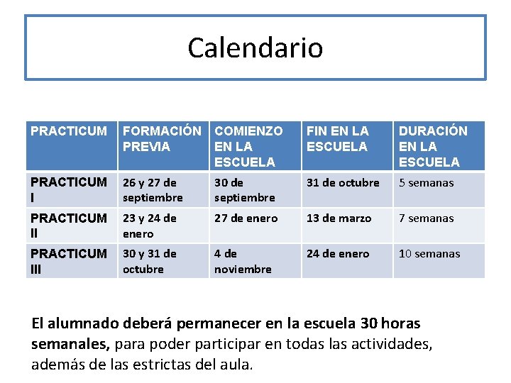 Calendario PRACTICUM FORMACIÓN PREVIA COMIENZO EN LA ESCUELA FIN EN LA ESCUELA DURACIÓN EN Calendario PRACTICUM FORMACIÓN PREVIA COMIENZO EN LA ESCUELA FIN EN LA ESCUELA DURACIÓN EN