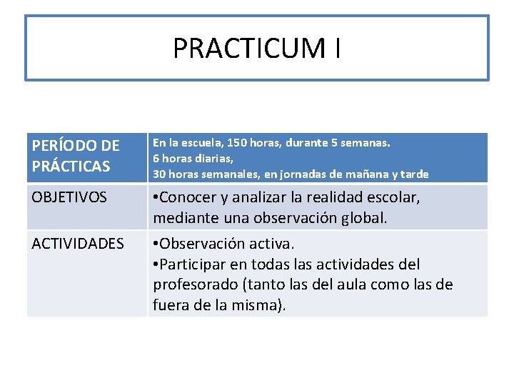 PRACTICUM I PERÍODO DE PRÁCTICAS En la escuela, 150 horas, durante 5 semanas. 6 PRACTICUM I PERÍODO DE PRÁCTICAS En la escuela, 150 horas, durante 5 semanas. 6