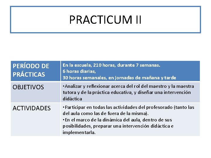 PRACTICUM II PERÍODO DE PRÁCTICAS En la escuela, 210 horas, durante 7 semanas. 6 PRACTICUM II PERÍODO DE PRÁCTICAS En la escuela, 210 horas, durante 7 semanas. 6