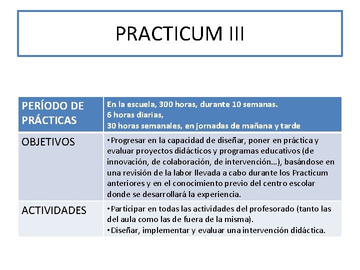 PRACTICUM III PERÍODO DE PRÁCTICAS En la escuela, 300 horas, durante 10 semanas. 6 PRACTICUM III PERÍODO DE PRÁCTICAS En la escuela, 300 horas, durante 10 semanas. 6