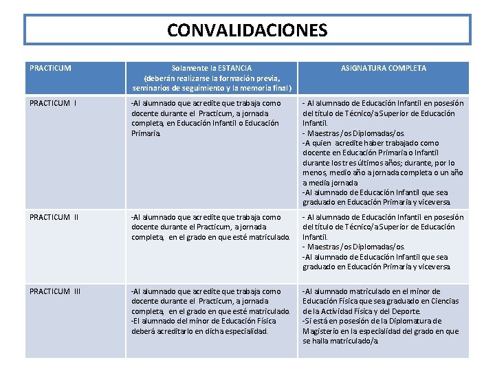 CONVALIDACIONES PRACTICUM Solamente la ESTANCIA (deberán realizarse la formación previa, seminarios de seguimiento y CONVALIDACIONES PRACTICUM Solamente la ESTANCIA (deberán realizarse la formación previa, seminarios de seguimiento y