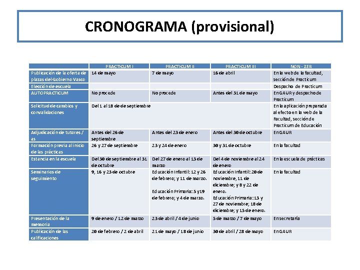 CRONOGRAMA (provisional) PRACTICUM I Publicación de la oferta de 14 de mayo plazas del CRONOGRAMA (provisional) PRACTICUM I Publicación de la oferta de 14 de mayo plazas del