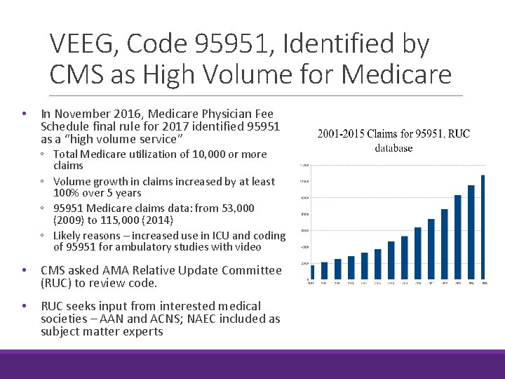 VEEG, Code 95951, Identified by CMS as High Volume for Medicare • In November