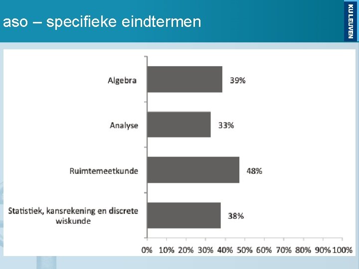 aso – specifieke eindtermen 