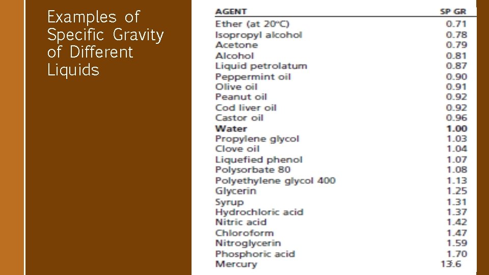 Examples of Specific Gravity of Different Liquids 6 