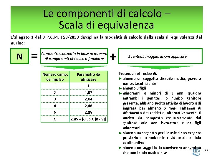 Le componenti di calcolo – Scala di equivalenza L’allegato 1 del D. P. C. Le componenti di calcolo – Scala di equivalenza L’allegato 1 del D. P. C.