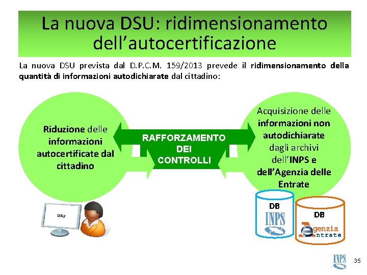 La nuova DSU: ridimensionamento dell’autocertificazione La nuova DSU prevista dal D. P. C. M. La nuova DSU: ridimensionamento dell’autocertificazione La nuova DSU prevista dal D. P. C. M.