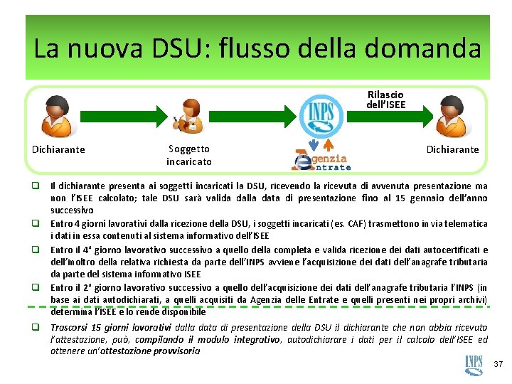La nuova DSU: flusso della domanda Rilascio dell’ISEE Dichiarante Soggetto incaricato Dichiarante q Il La nuova DSU: flusso della domanda Rilascio dell’ISEE Dichiarante Soggetto incaricato Dichiarante q Il