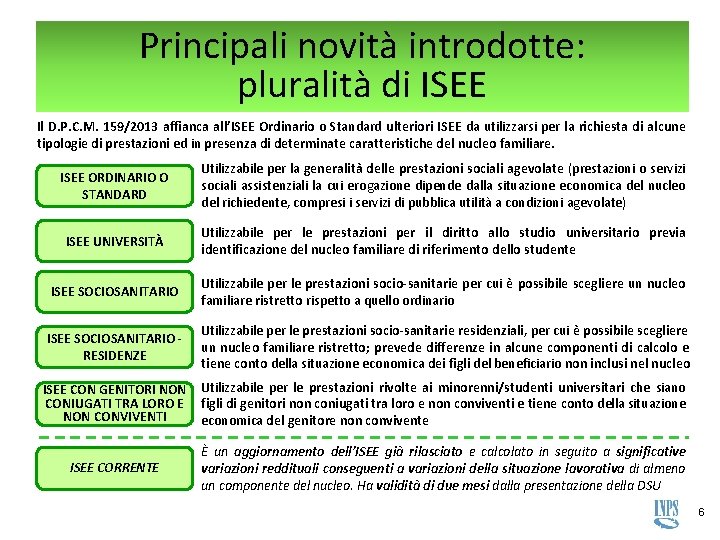Principali novità introdotte: pluralità di ISEE Il D. P. C. M. 159/2013 affianca all’ISEE Principali novità introdotte: pluralità di ISEE Il D. P. C. M. 159/2013 affianca all’ISEE
