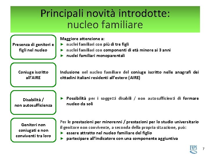 Principali novità introdotte: nucleo familiare Presenza di genitori e figli nel nucleo Coniuge iscritto Principali novità introdotte: nucleo familiare Presenza di genitori e figli nel nucleo Coniuge iscritto
