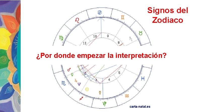 Signos del Zodiaco ¿Por donde empezar la interpretación? 